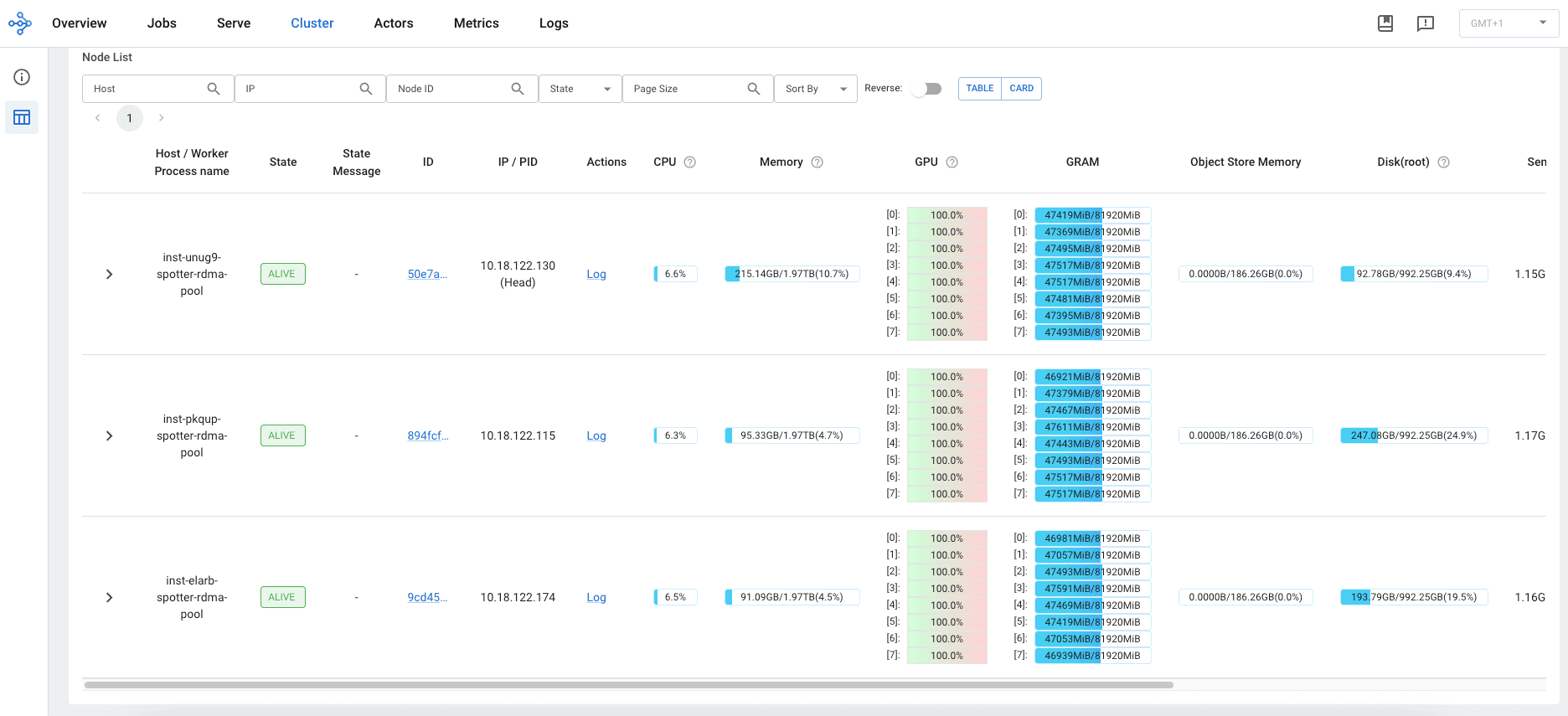 Deepseek v3 Ray Cluster Dashboard