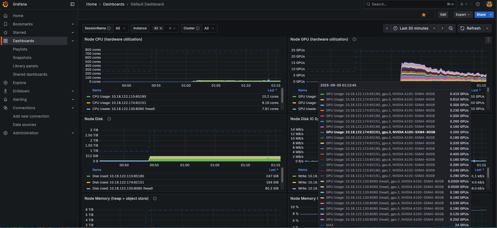 Grafana Ray dashboard overview