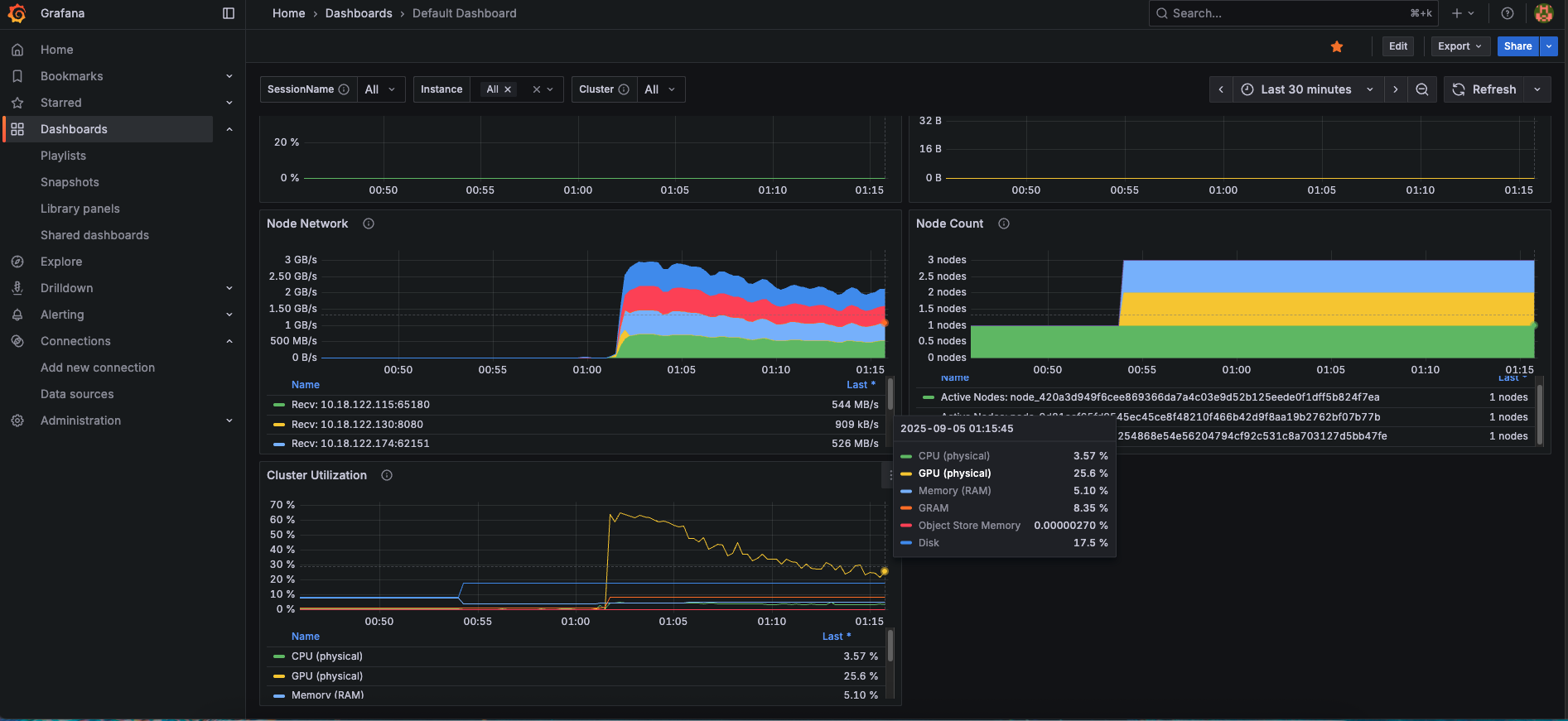 Grafana Ray dashboard (detail)